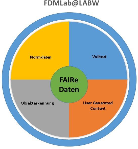 fdmlab.landesarchiv-bw.de