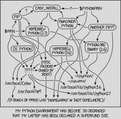 [Python Environment](https://xkcd.com/1987/) von Randall Munroe unter [CC BY-NC Lizenz](http://creativecommons.org/licenses/by-nc/2.5/).