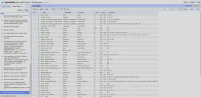 Bildschirmfoto der Daten nach der Anwendung der Operationen in OpenRefine.