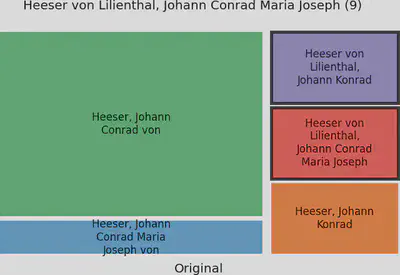 Problem mit fehlenden Namensbestandteilen.