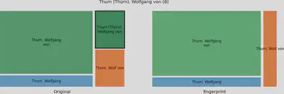 Spezialfall Zusammenführung durch *Fingerprinting*.