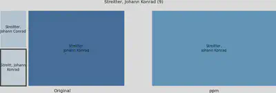 Spezialfall Zusammenführung durch *ppm*.