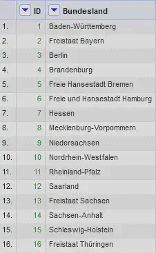 Bildschirmfoto der Oberfläche von OpenRefine mit den 16 Bundesländern.