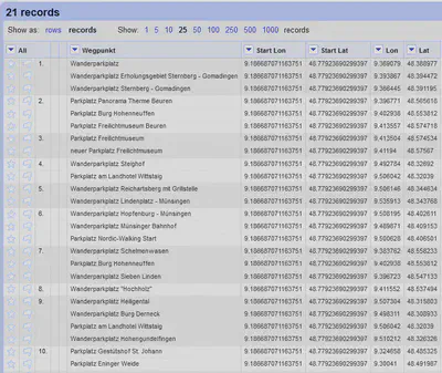 Bildschirmfoto des aufbereiteten Projektes in OpenRefine.