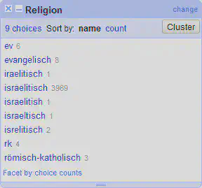 Bildschirmfoto mit Text Facet auf der Spalte Religion.