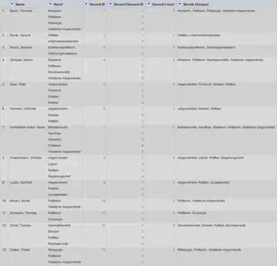 Bildschirmfoto mit den Ergebnissen verschiedener Aktionen mit Records.