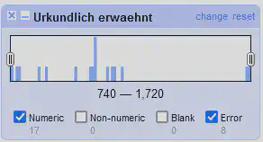 Bildschirmfoto eines 'Custom Numeric Facet'.