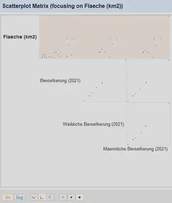 Bildschirmfoto des Scatterplots über alle numerischen Spalten.